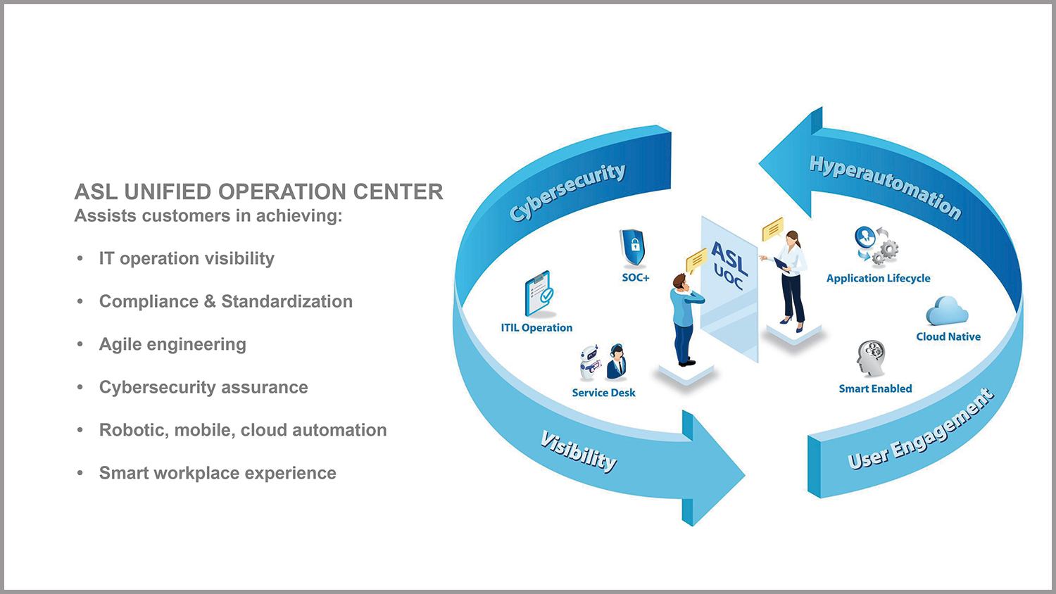 UOC_Customer Insight